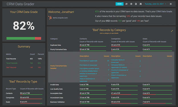 CRM Data Grader CRM Data Grader